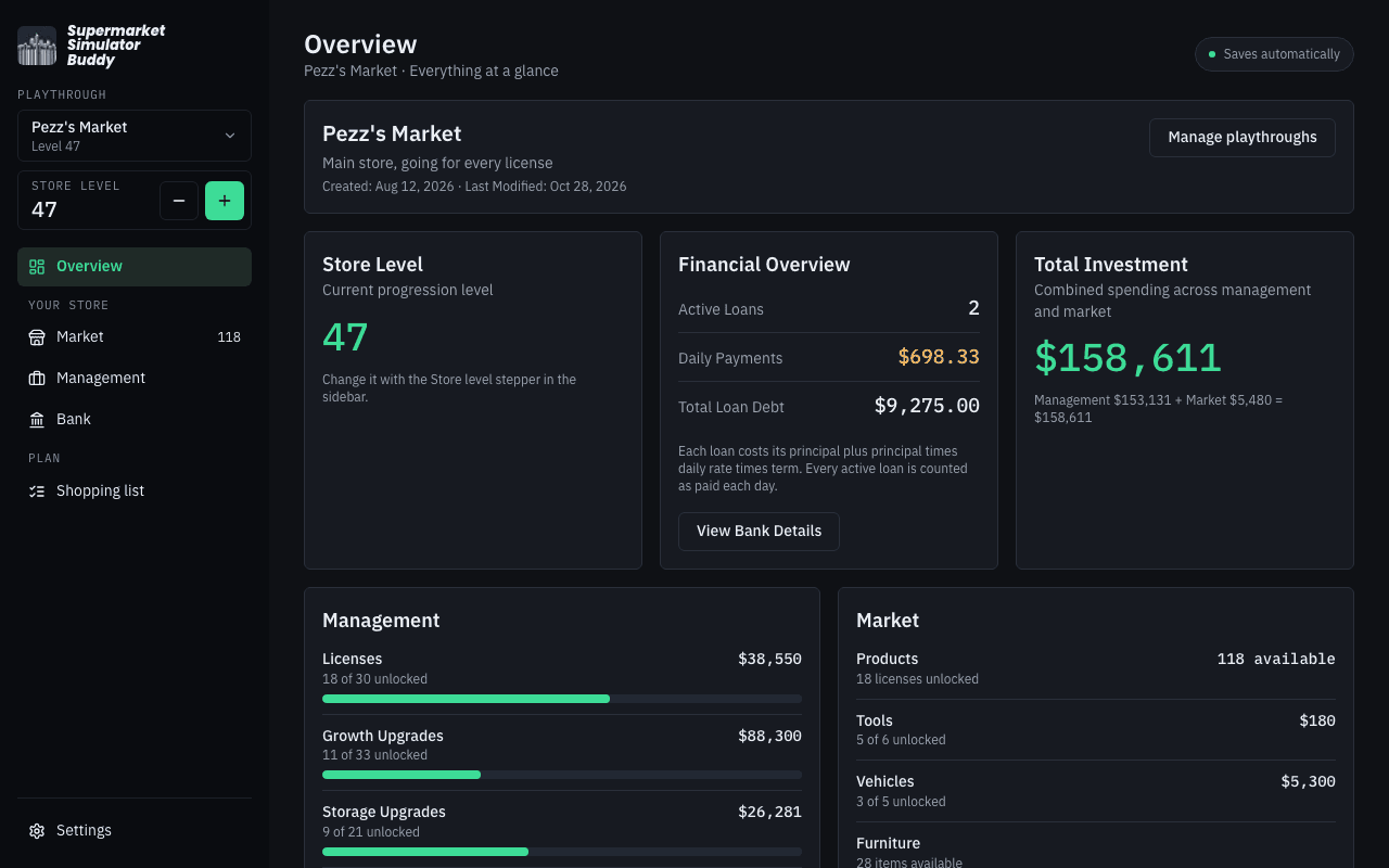 Overview of Pezz's Market showing total spending, store progress and active loans