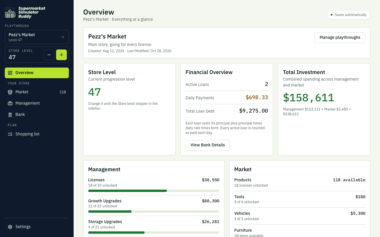 Overview of Pezz's Market showing total spending, store progress and active loans